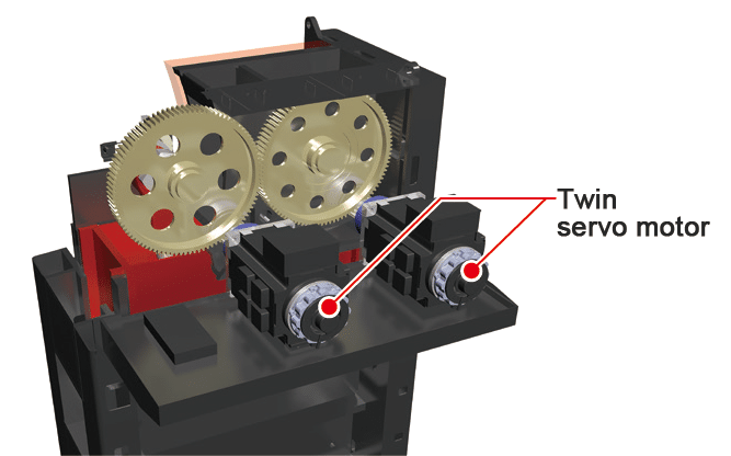 High Productivity with the Latest Drive Mechanism